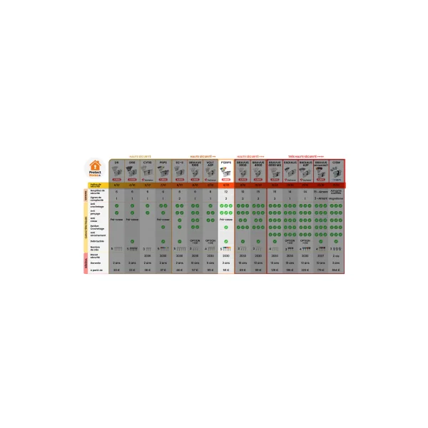 Barillet abus P12RPS