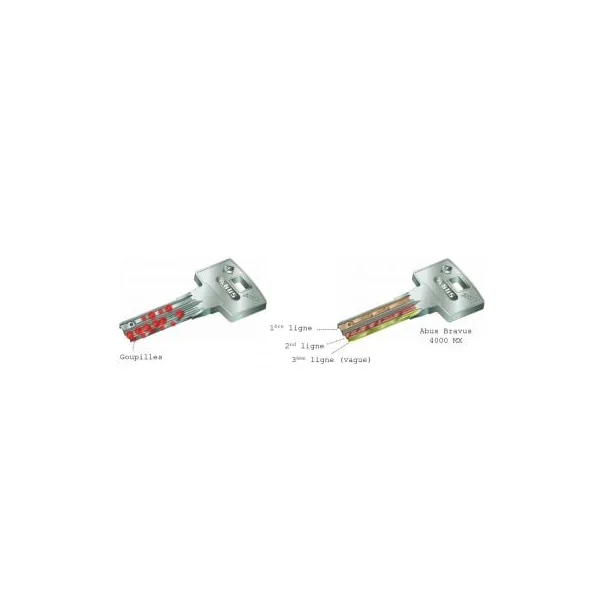 Barillet porte Abus Bravus 4000 MX à bouton