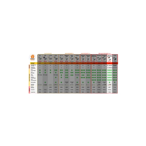 Barillet renfort magnétique abus bravus MX Magnet