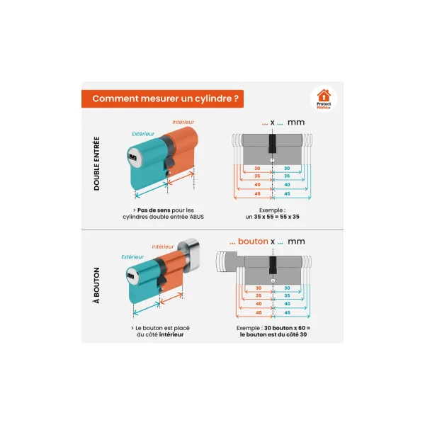 Cylindre Abus A93 sur organigramme