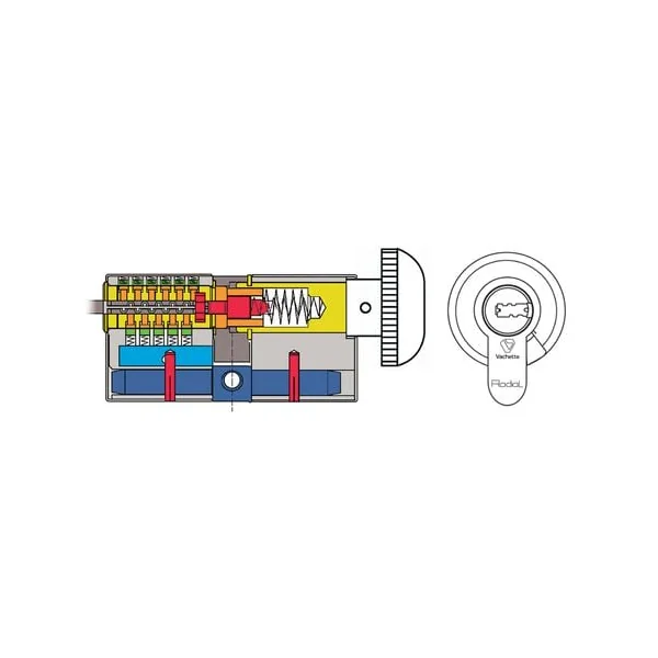 Cylindre radial série AB 3111 varié Nt