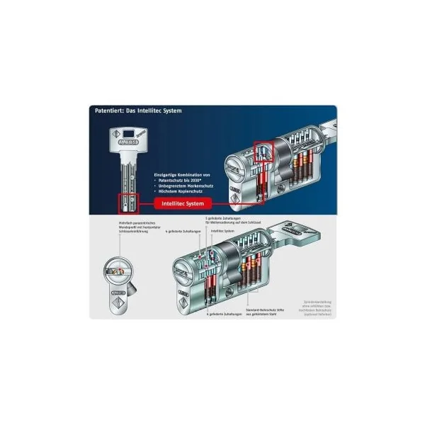Cylindre serrure Abus Bravus 4000 bouton