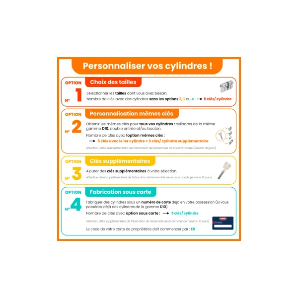 Cylindre serrure Abus D10PS haute protection