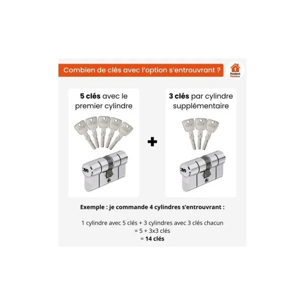 Cylindres entrouvrants ouverture mêmes clés ABUS D6/D66