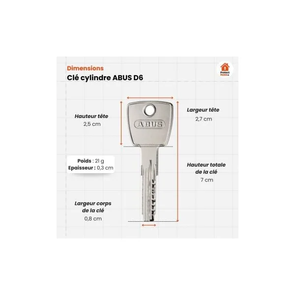 Cylindres entrouvrants ouverture mêmes clés ABUS D6/D66