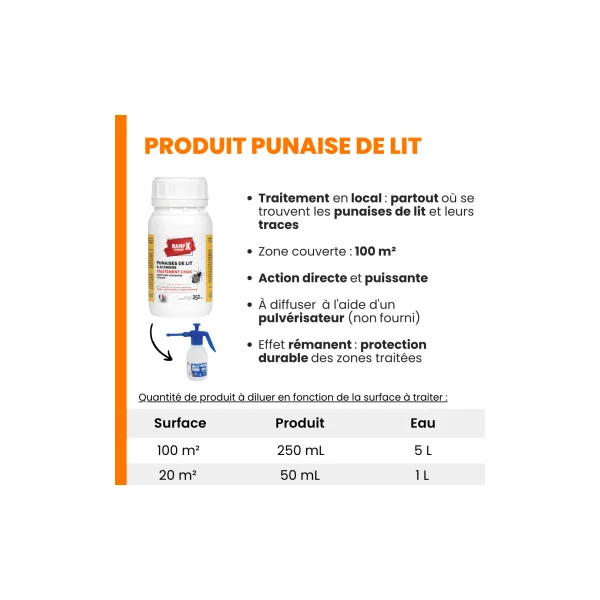 Pack complet traitement punaise de lit action et prévention 2 chambres