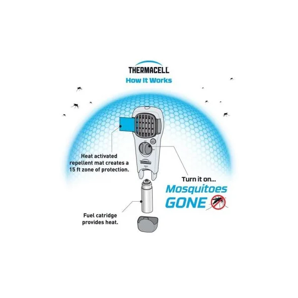 Repulsif moustique nomade très efficace Thermacell