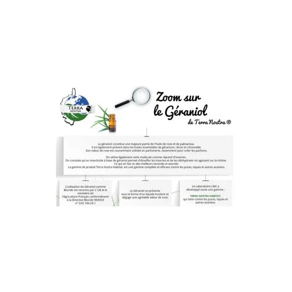 Repulsif puce et tique biodégradable